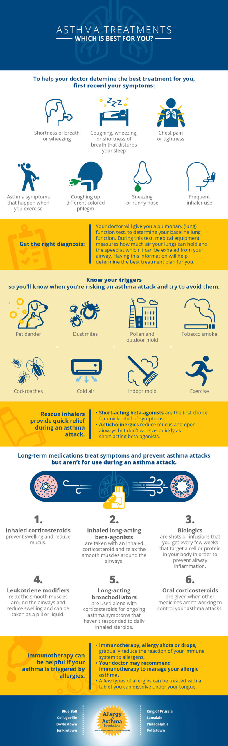 Allergy & Asthma Specialists: Which asthma treatment is best for you?